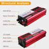 2000 watt Solar Power Inverter, Solar Power Inverter 12V DC