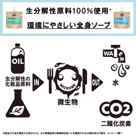 Rexena The Sustainable Compact Soap, Yama, Concentrated Body Soap (Body Wash), 100% Biodegradable, 4.2 oz (120 g)