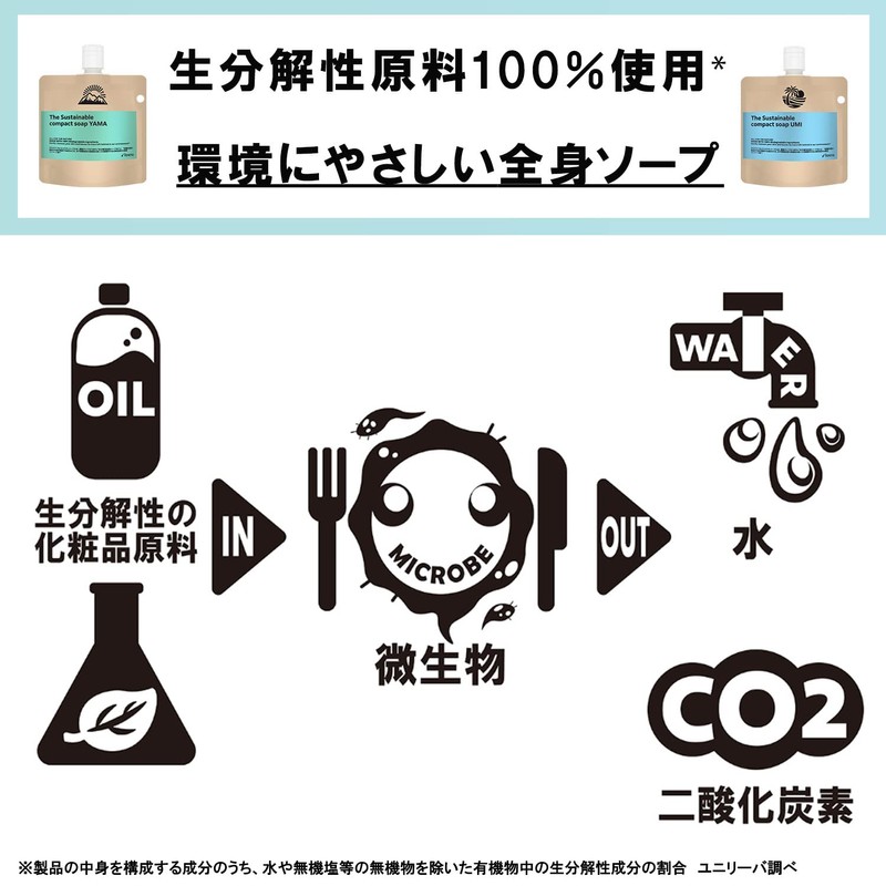 Rexena The Sustainable Compact Soap, Yama, Concentrated Body Soap (Body
