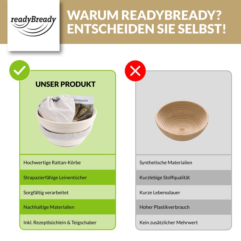 readyBready Proofing Basket (Round, 22 cm and 25 cm) –