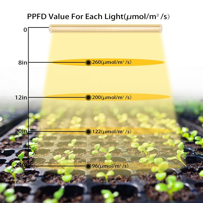 Kihung (Pack of 8) LED Grow Lights, 2FT T8 Grow