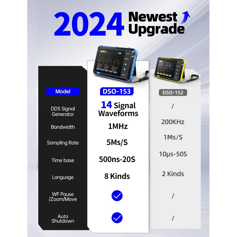 FNIRSI DSO153 2 in 1 Handheld Oscilloscope/DDS Signal Generator, Digital