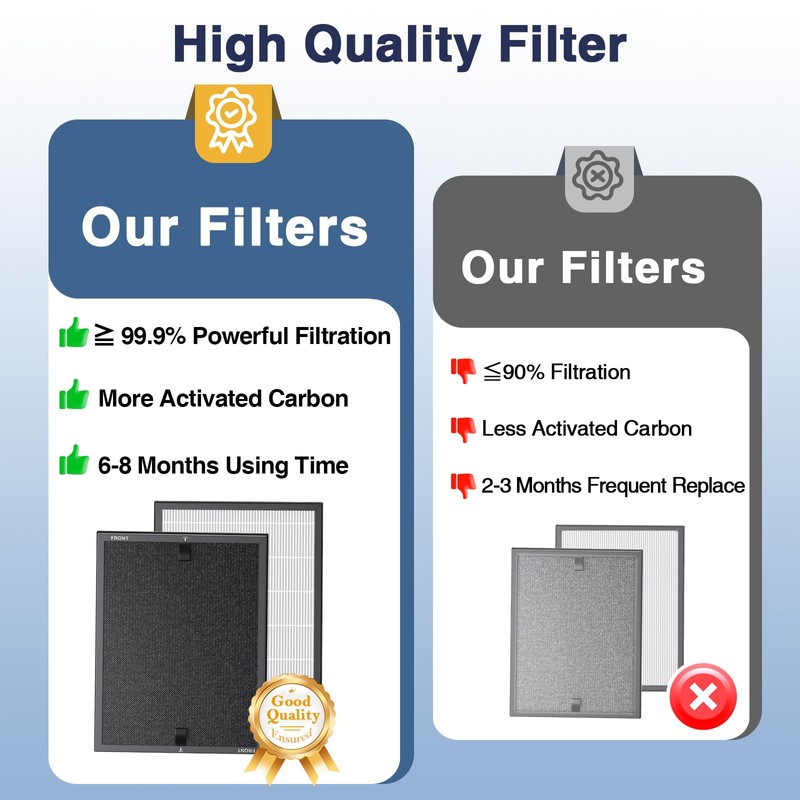 HAP602 Replacement Filters for ECOSELF HAP602/ HAP602WF Air Purifier, 3-IN-1