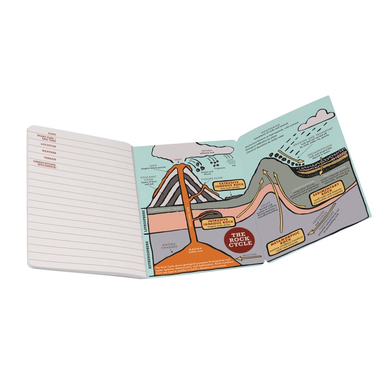 Geology Field Notebook - Passport Sized Mini Book