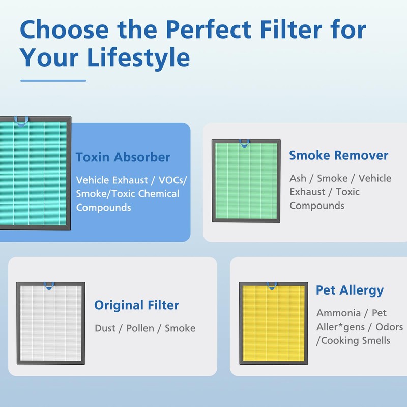 Vital 200S-P Smoke Remover Replacement Filter Compatible with LEVOIT Vital