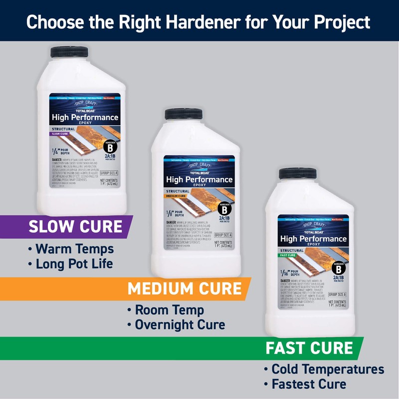 TotalBoat High Performance Clear Marine Epoxy Resin - 1.5 Quart