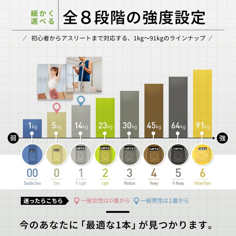 【US Patent Obtained】VRTX Fitness Band - Durable, Skin-Friendly, Fully Washable,
