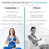 ThermoDR Ice Packs - Gel Ice Pack with Soft Fleece