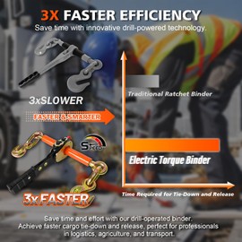 YATOINTO Electric Torque Drive Load Binder | Fits 3/8’’-1/2’’ Chain | 9,200 lbs Safe Working Load | Heavy-Duty Ratchet Binder Compatible with Portable Drill for Fast Cargo Tie-Down & Load Securement