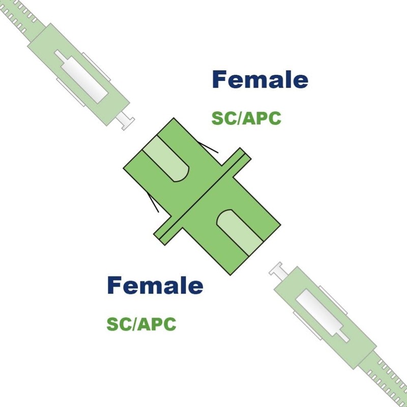 Elfcam - Fibre Optic Adapter, Fibre Optic Adapter / Coupling