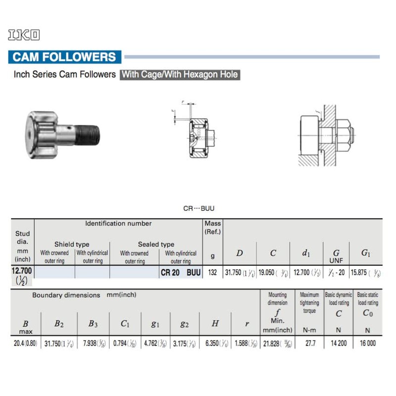 IKO CR20BUUIKO Cam Pendant