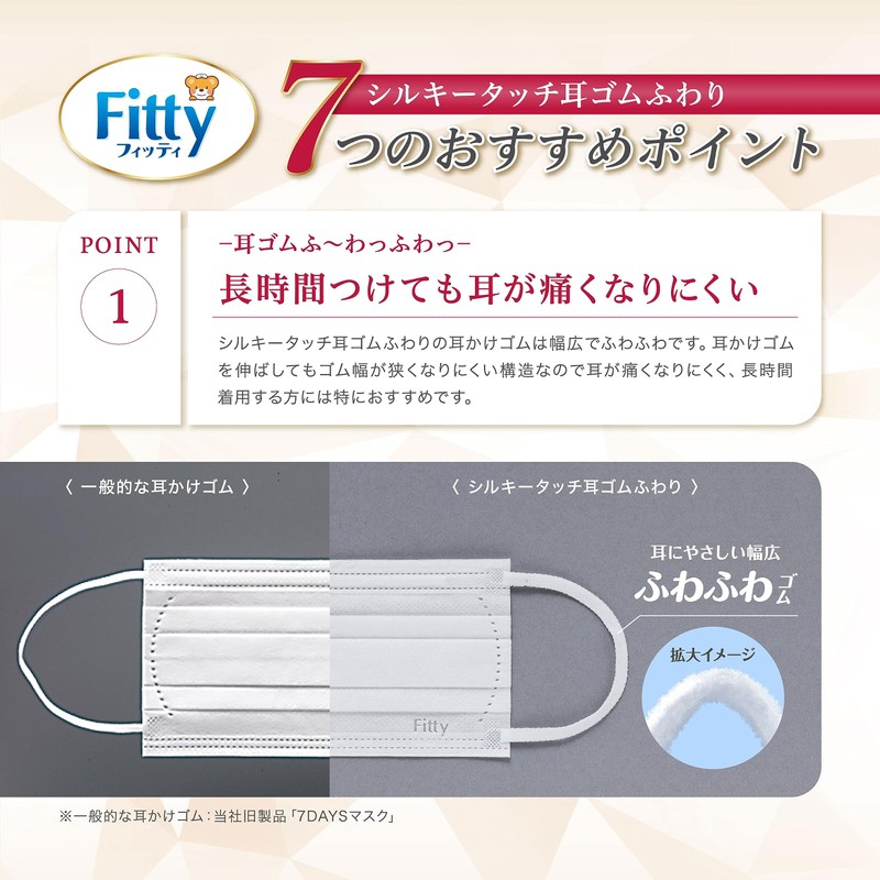 Fitty Silky Touch Ear Rubber Fluffy, 100 Sheets (Regular Size/Non-woven