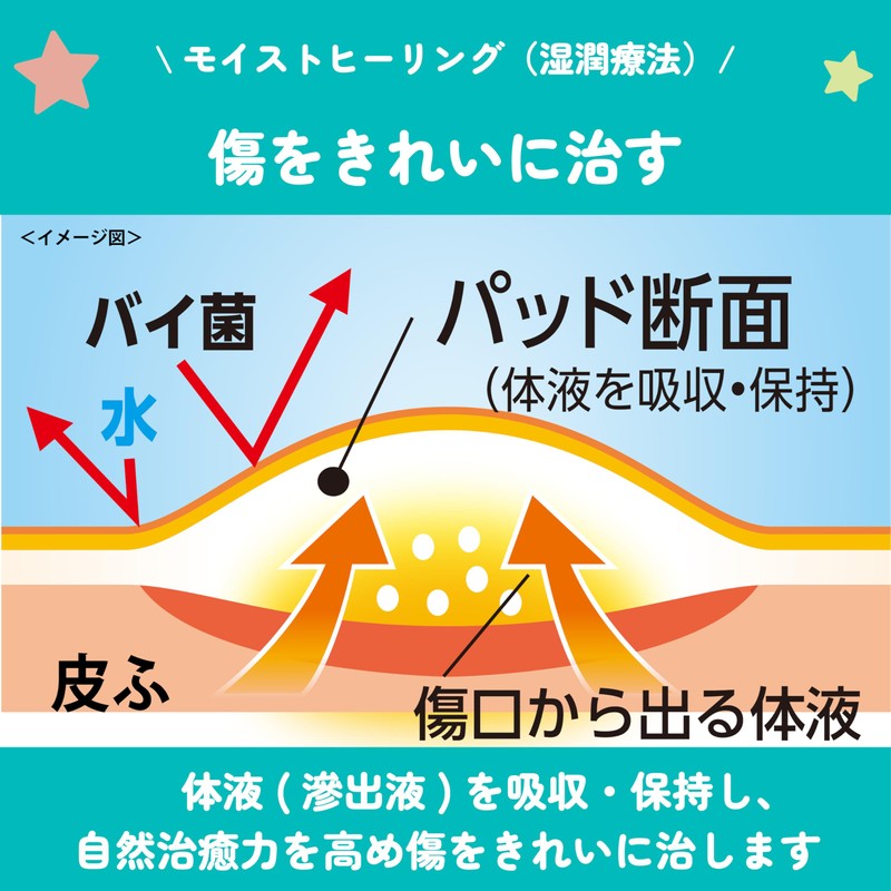 Ikeda Mohando Muhi Wound Pads 10 Sheets