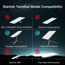 Foboull Adjustable Short Wall Mount for Starlink Gen 2, Starlink Mounting Kit, Compatible with Starlink V2, Includes Starlink Roof Mount Adapter, for Star Links Internet Satellite Kit, for Short Eaves