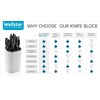 Universal Knife Block for Kitchen, WELLSTAR Knife Holder without Knives,