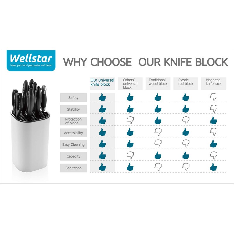 Universal Knife Block for Kitchen, WELLSTAR Knife Holder without Knives,