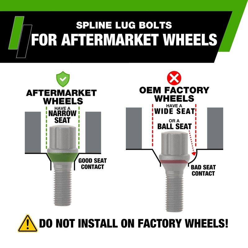 DPAccessories Black M14x1.50 Lug Bolts for Aftermarket Wheels | Spline
