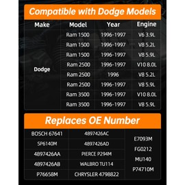 OKLPF Electric Fuel Pump Module Assembly E7093M Compatible With 1996 1997 Dodge Ram 1500 V6 3.9L V8 5.2L 5.9L,96-97 Ram 2500 V8 5.9L V10 8.0L,96 Ram 2500 V8 5.2L,96-97 Ram 3500 V8 5.9L V10 8.0L