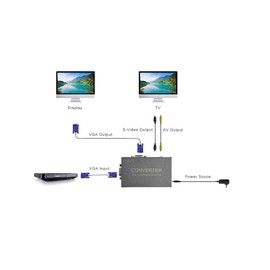 huasion VGA to AV Convertor VGA Input Composite RCA S-Video VGA Output Adapter Computer PC Laptop to TV Monitor and Projectors