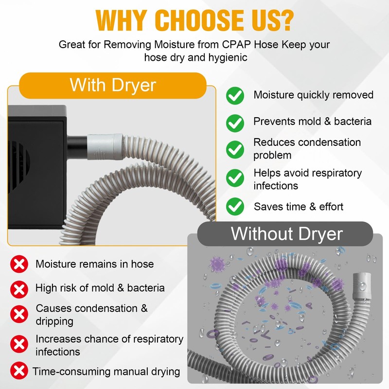 CPAP Hose Dryer with Adjustable Speed – CPAP Tube Dryer