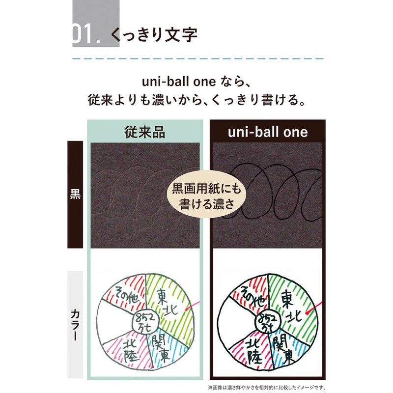 Mitsubishi Pencil UMNSP05.46 Gel Ballpoint Pen Uni-Ball One P 0.5