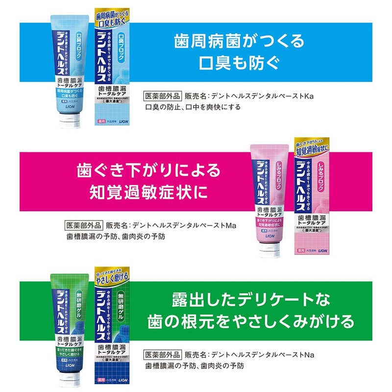 Dent Health Medicinal Toothpaste, Non-Abrasive Gel, For Prevention of Pyorrhea