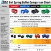 DuraSHOCK Coil Spring Spacer for Vehicle, Comes with Different Series