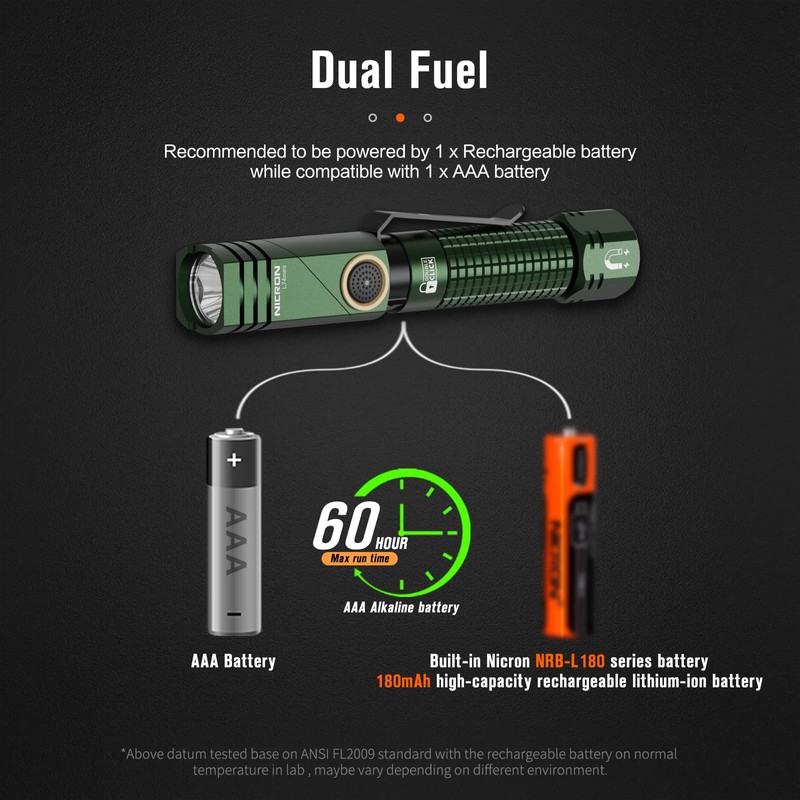 NICRON L74 Mini Flashlight 400 Lumens 90 Degree IP65 Waterproof