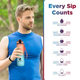 MasLinc Motivational Water Bottle | 1L/32oz Leak Proof BPA-Free Tritan Bottle With Time Marker, Removable Straw, Fast Flow, Cleaning Brush, for Gym, Fitness, and Outdoor Sports