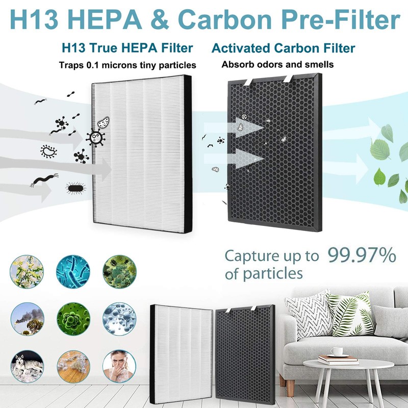 FFsign 2678 Replacement High Efficiency HEPA Filter + 2677 Actived