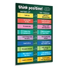 ZOCO Think Positive Poster — Mental Health Awareness Item — School Counselor Office Must Haves — Growth Mindset, Motivational Posters for Classrooms — LAMINATED, 12x18 inches