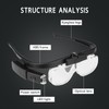 Rechargeable Head Magnifying Glasses with LED Light 2 Detachable Lenses