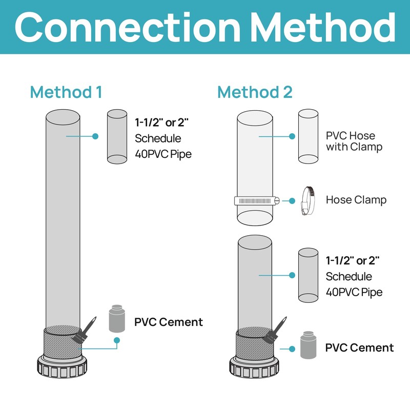 VIDAPOOL In/Above Ground Pool Pump, Self Primming High Flow (Single