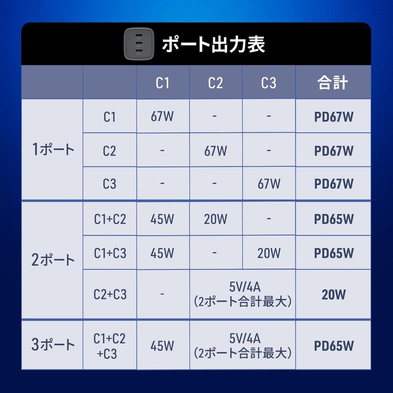 Sanwa Direct 700-AC046 Type-C Charger, PD Compatible, 1 Port Max,