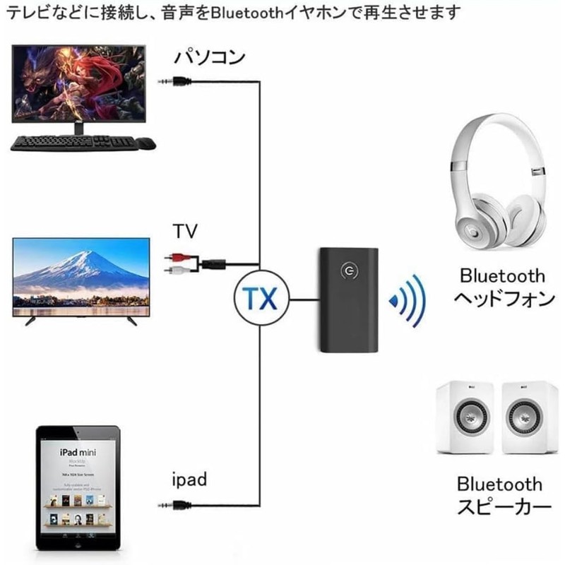 Bluetooth 5.3 Transmitter/Receiver, 2-in-1 Transmitter/Receiver, Compatible with IOS/Android, A2DP/AVRCP Wireless
