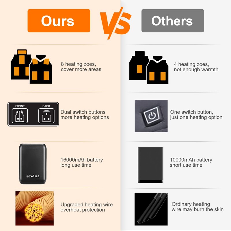 Sevdiea Heated Vest for Women with 16000mAh 7.4V Battery Pack