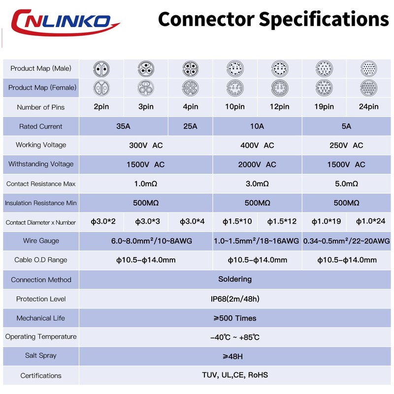 CNLINKO DH-24 3-Pin Industrial Waterproof Connectors, IP68 Circular Connectors, Carbide