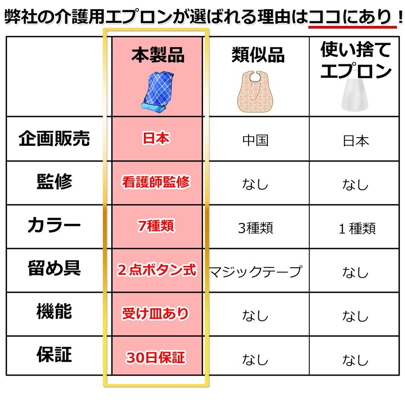 my&G Nursing Apron, 7 Types, Nurse Supervision, Meal Apron, Includes
