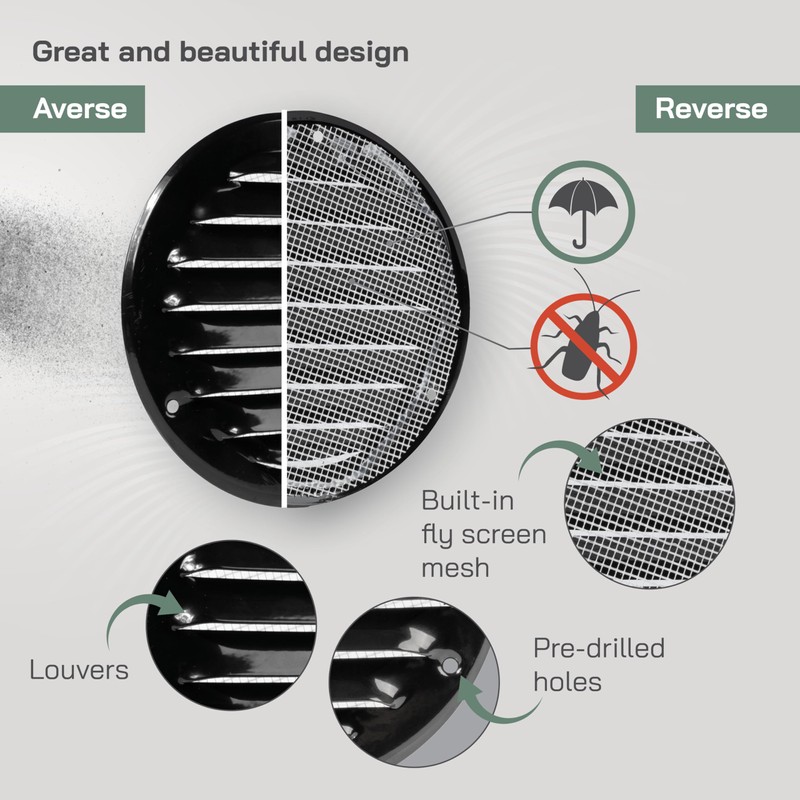Vent Systems 4" Inch Black Soffit Vent Cover - Pack
