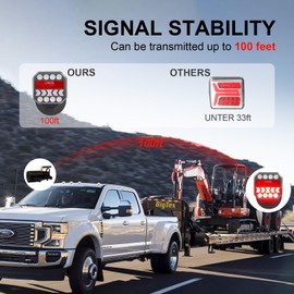 Agrieyes USB-C Wireless Trailer Lights, Adjustable Magnetic Tow Light with Retroreflectors, Rechargeable Towing Light Kit Reverse for Trucks, Boat, RV, Vehicle, Caravan