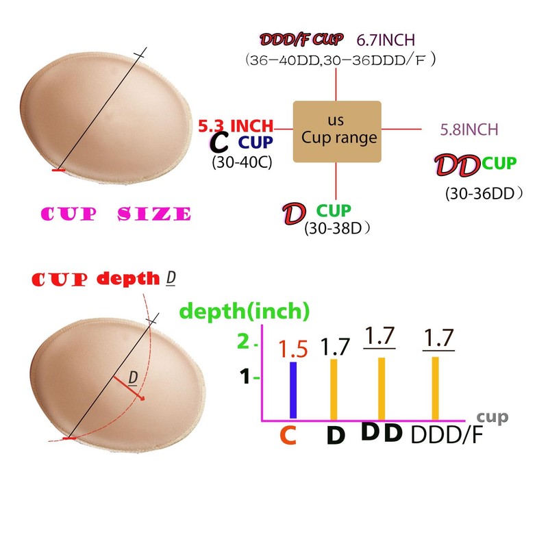 WMugthome 3 pairs C/D/DD Cup Round Soft Bra Inserts Pads