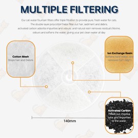 Acmerota Cat Fountain Filter for PETKIT Eversweet 1/2/2S/3/3PRO SOLO5/6 Cat Drinking Fountain 12 Pack Filter Compatible for 1.8L 1.85L Dog Water Drinking Dispenser, with Clean Brush