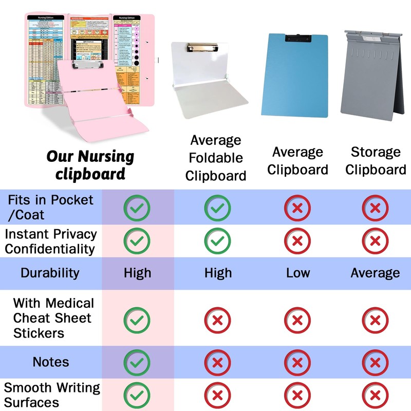 Nursing Clipboard Foldable Clipboard Medical: Edition Cheat Sheets Aluminum 3