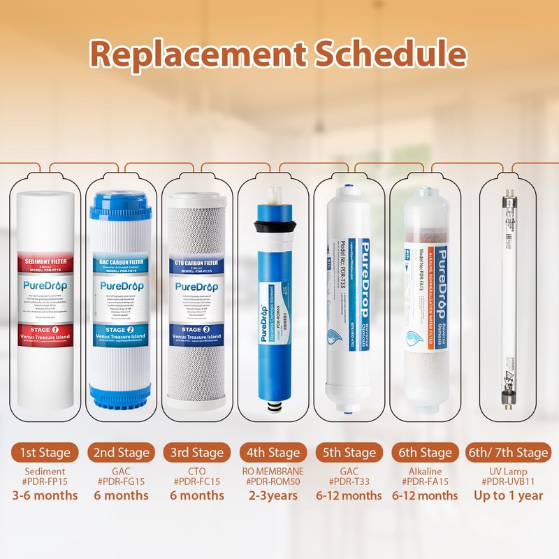 PureDrop PDR-F5-50 Replacement Water Filter Pack for 50 GPD Reverse