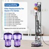 2 Pack Replacement Filters for Dyson V12 Detect Slim Absolute/Total