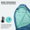 Mountainlodge 3-4 Seasons Cyan Two-Layer Shingle Sleeping Bag with Inner