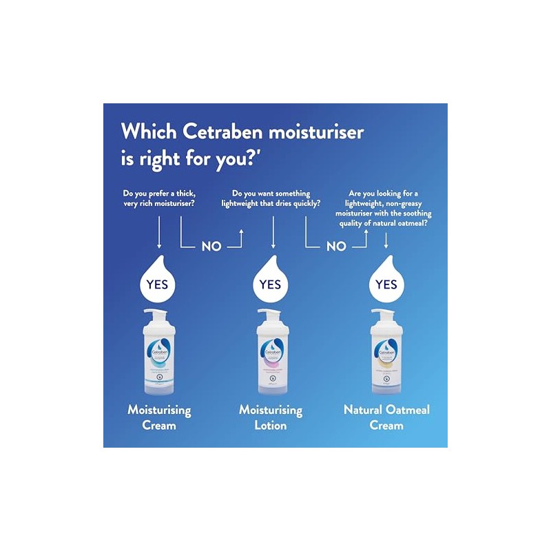 Cetraben Crema Cetraben 200 ml