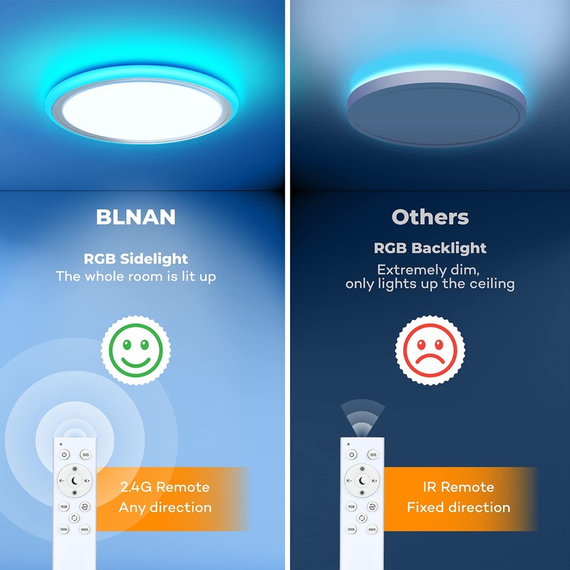 BLNAN RGB Led Flush Mount Ceiling Light with Remote Control,