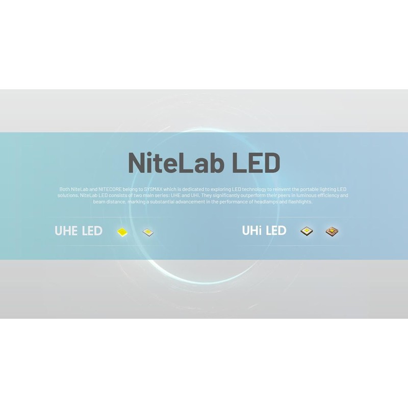 Nitecore NU45 Fast Charging 8-core UHE LED Headlamp -1700 Lumens