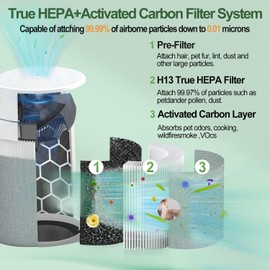 211i Max Replacement filter 2-Pack - High-Efficiency HEPA for Dust, Smoke & Odors | Compatible with Blue Pure 211i/211i+/211i Max Air Purifiers